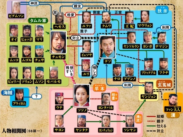 韓国ドラマ-朱蒙(チュモン)-相関図③