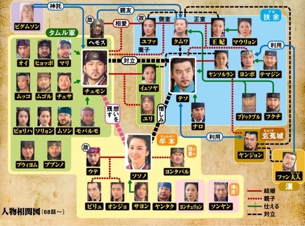 韓国ドラマ-朱蒙(チュモン)-相関図④