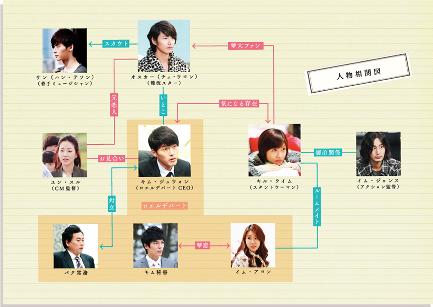 シークレットガーデン 相関図