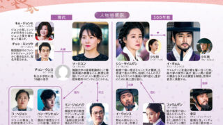韓国ドラマ-師任堂(サイムダン)-相関図