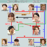 韓国ドラマ-願いを言ってみて-相関図