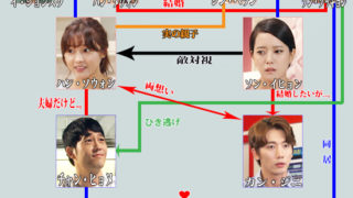 韓国ドラマ-願いを言ってみて-相関図