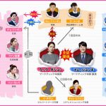 韓国ドラマ-僕は彼女に絶対服従-相関図