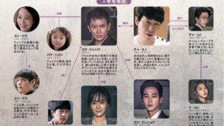 韓国ドラマ-被告人