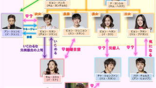 韓国ドラマ-お父さんが変-相関図