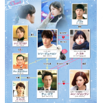 韓国ドラマ-むやみに切なく-相関図