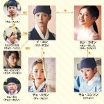 韓国ドラマ‐雲が描いた月明かり‐相関図
