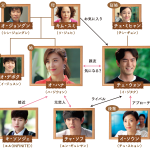 韓国ドラマ 君を愛した時間-相関図