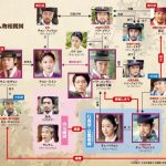 韓国ドラマ 朝鮮ガンマン 相関図