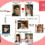 韓国ドラマ-高潔な君-相関図