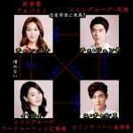 韓国ドラマ‐上流社会-相関図