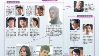 韓国ドラマ-浪漫ドクターキム・サブ-相関図