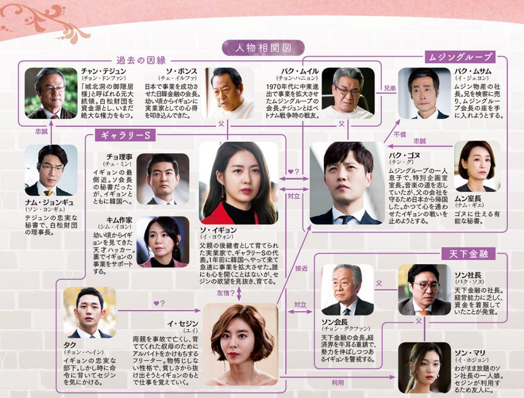 韓国ドラマ-不夜城-相関図