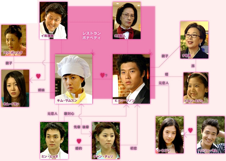 韓国ドラマ 私の名前はキムサムスン キャスト 相関図 あらすじ 韓ドラ あらすじ ネタバレ 放送予定とキャスト情報のことならお任せ