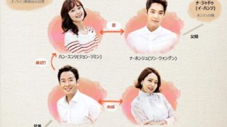 韓国ドラマ-明日もスンリ-相関図
