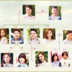 韓国ドラマ 我が家のロマンス-相関図