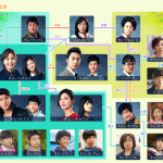韓国ドラマ 黄金の虹-相関図