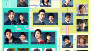 韓国ドラマ 黄金の虹-相関図