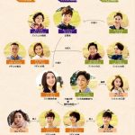 韓国ドラマ-秋のカノン-相関図