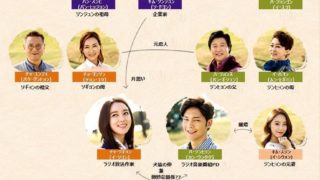 韓国ドラマ-秋のカノン-相関図