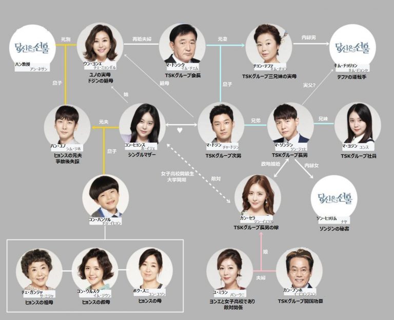 韓国ドラマ あなたは贈りもの キャスト 相関図 韓ドラ あらすじ ネタバレ 放送予定とキャスト情報のことならお任せ！