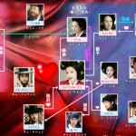 韓国ドラマ ファン・ジニ-相関図