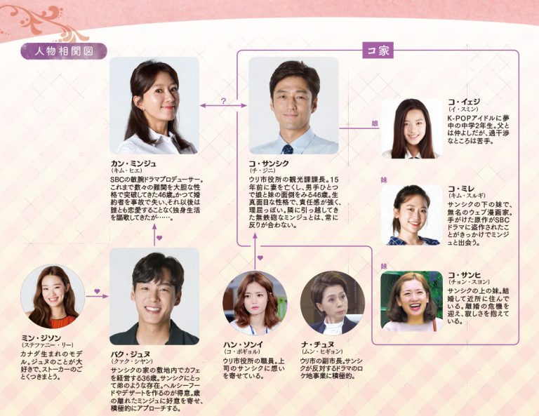 韓国ドラマ 最後から二番目の恋 キャスト 相関図 韓ドラ あらすじ ネタバレ 放送予定とキャスト情報のこと