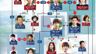 韓国ドラマ 熱愛-相関図