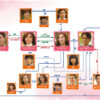 韓国ドラマ-ママ～最後の贈りもの～-相関図