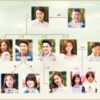 韓国ドラマ 我が家のロマンス-相関図