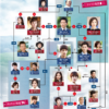 韓国ドラマ 熱愛-相関図
